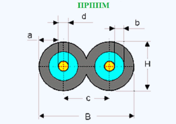 Схематичное изображение конструкции и размеров двухжильного (однопарного) телефонного провода марки ПРППМ